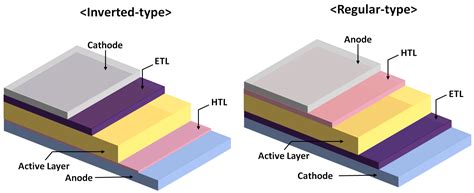 PTAA Polymer for Perovskites & Perovskite Solar .